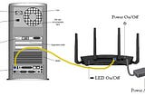 For my R6050 Netgear Router, I am facing issues to access my Netgear Router Management Page.