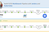 Build CI/CD Multibranch Pipeline with Jenkins and Kubernetes