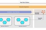 Building Data Fabric starting from Data Products