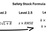 Outgrowing the Safety Stock Formula