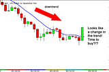 How to Use Scalping Indicators