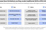 Automated document processing