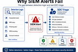 Why SIEM Alerts Fail: The Gap Between Detection Logic and Real SOC Triage