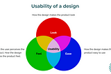 Relationship between the look, feel and ease of use of a product to its usability represented in a Venn diagram