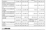 Wrong Direction of .NET Community in China