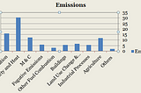 Analyzing Carbon Footprint of Industries