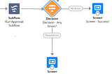 Fault / Error Handling in Subflows