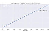 Some best practices for running Istio in production