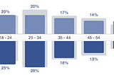 David Cameron isn’t much of a Tory (according to Facebook)