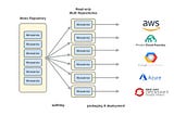 Mono Repo vs Multi Repo