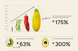 A Year in Nutrition