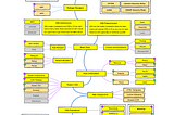 Web Developer Roadmap
