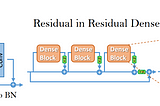 From GAN to SRGAN to ESRGAN: Towards Super-Resolution