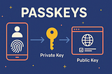 What&acirc;s Actually Happening Behind Passkeys?