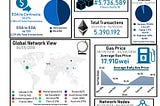 The Tuesday Ticker: Ethereum Metric Round up