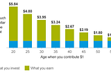 What to do with your stimulus/tax refund?