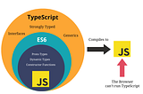 TypeScript: The Ultimate Tool for Building Scalable and Maintainable Applications : Part-1