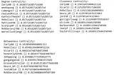 Analyzing the Structure of the chelseafc Subreddit Network