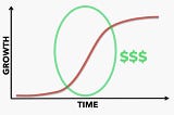 The Age of Sh*tification