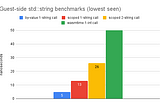 Using C++ as a Scripting Language, part 14