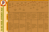 To-Be Journey Map