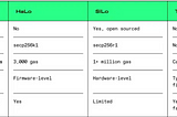 Understanding Physical Backed Tokens