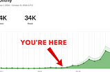 How To Grow Your Medium Earnings 1000% In Less Than 30 Days