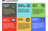 nurture.farm — Our Core Values and Guiding Principles that Empower Us on Our Journey