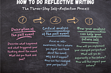 How to do Reflective Writing: A Guide for Students