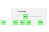 The Factory OS