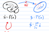 A Quick Comment On Reverse Engineering