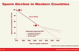 TOP PRIORITY RED ALERT for under-publicized Global Zero Fertility Crisis (=HUMAN extinction), fast…