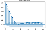 Forecasting the Yen to Dollar Exchange Rate