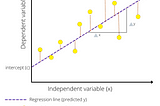 Step by Step Machine Learning: Linear Regression