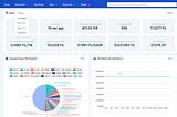 Filfox.info: The Default Filecoin Network Explorer for Leading Exchanges and Price Tracking…