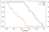 Wtf is a ROC curve and how to use it?