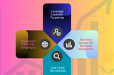 Google Ads Strategies for Local Businesses: Maximizing Local Reach