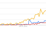 Demystifying Serverless