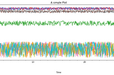 Simple Templates for Visualizing Time Series Data in Python