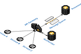 100% Serverless Asynchronous API with APIG, SQS and Lambda