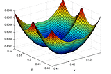 Automatic Algorithm Configuration for Optimization Solvers