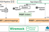 API Dependencies Driving You Crazy? Try This Simple Mocking Solution