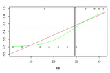 Math Behind Logistic Regression