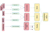 Classifying long textual documents (up to 25 000 tokens) using BERT