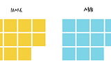 How to visualise expectations towards your reports in a fun and engaging way