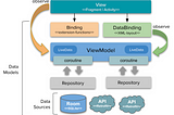 Decoupling Binding