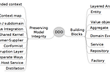 Kiến trúc phân tầng trong Domain-Driven Design