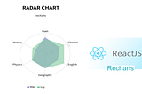 Radar Chart with Recharts