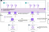 AWS Network Solution: Build Enterprise WAN on AWS