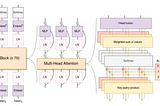 Understanding the Difference between LLMs and CNNs in Machine Learning